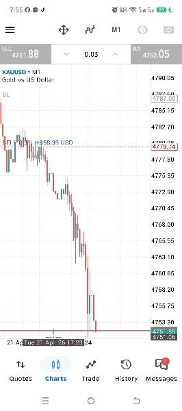 We provide daily confirm Forex and Gold trading signals with a 98% success rate, backed by a guarantee. Verify our performance first, then join. Contact us on WhatsApp. 9203125100481